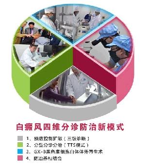 白癜风多维工程四维分诊模式
