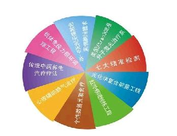 白癜风多维康复工程的9个项目